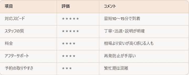 �n�`110�Ԃɂ���