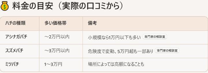 �n�`110�Ԃɂ���